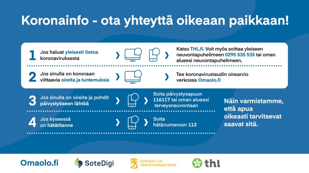 Kuvassa kaavio mitä tehdä jos haluaa lisätietoa koronasta tai oireista, kuvattu alempana tekstissä