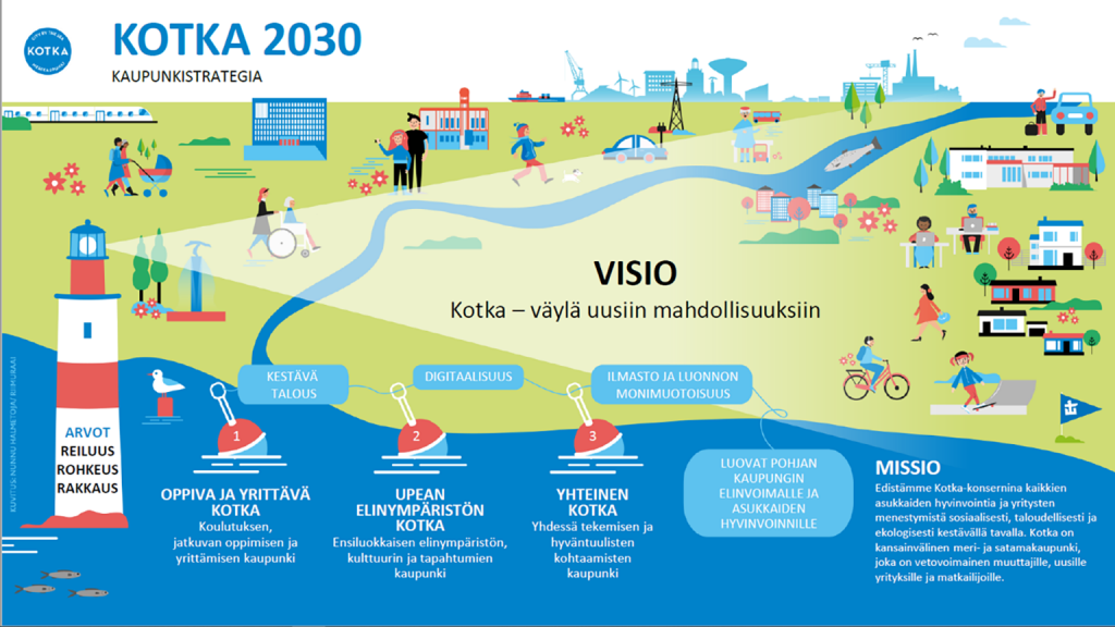 Strategia 2030 artikkelikuva